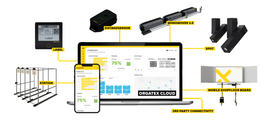 Digital intralogistics – transparency, automation & modern tracking ...